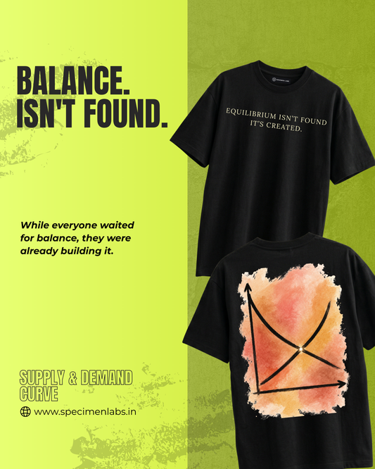 Supply & Demand Curve