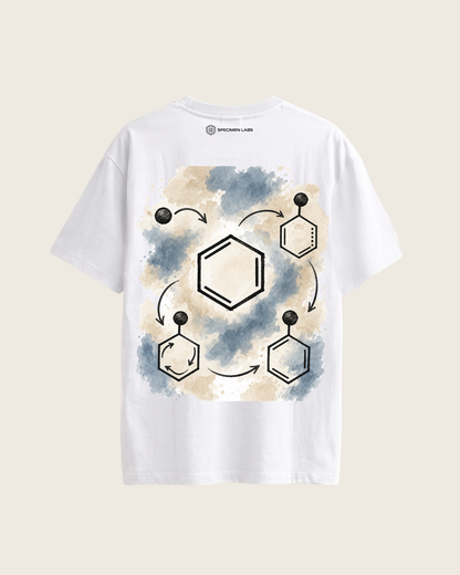 Electrophilic Substitution