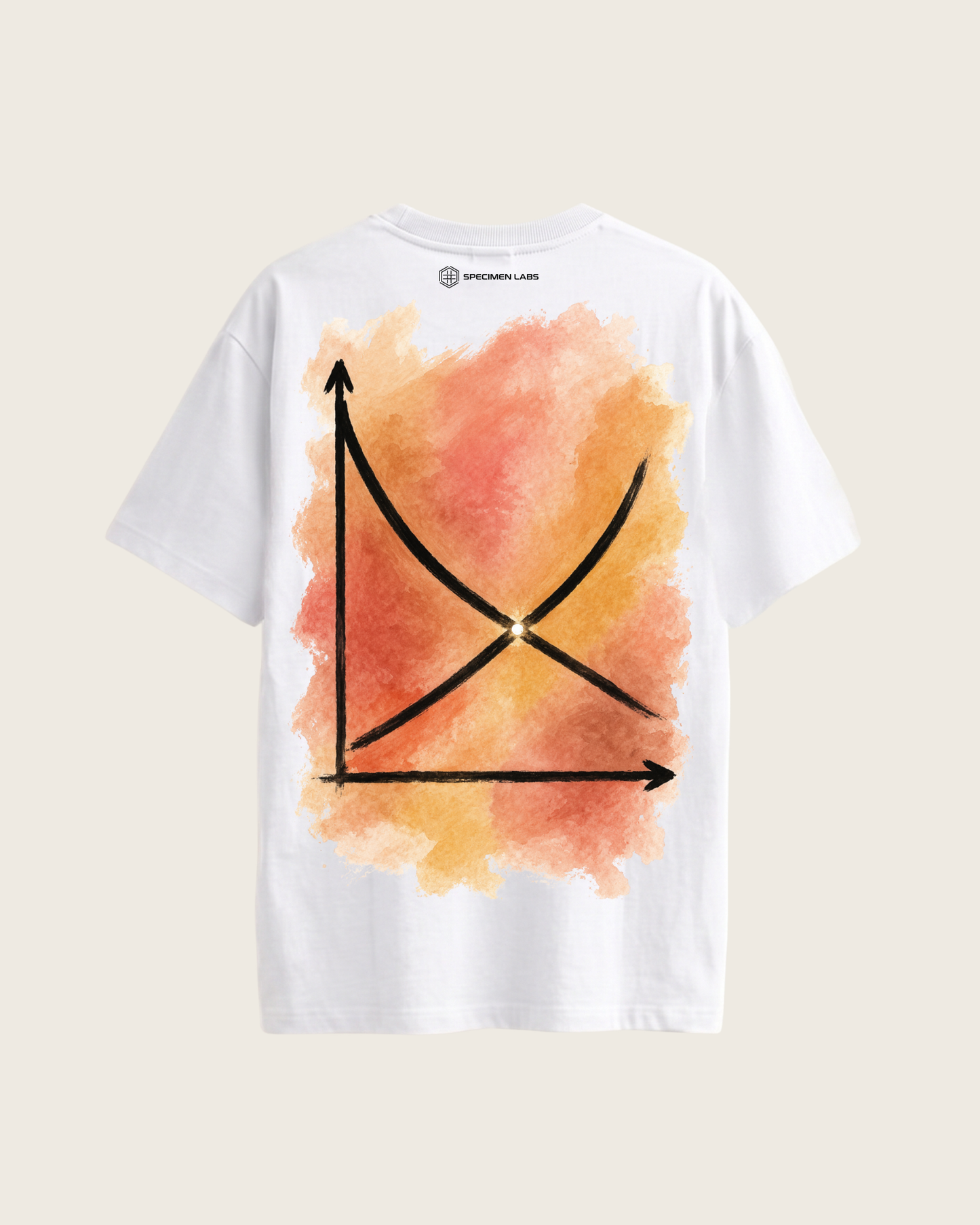 Supply & Demand Curve