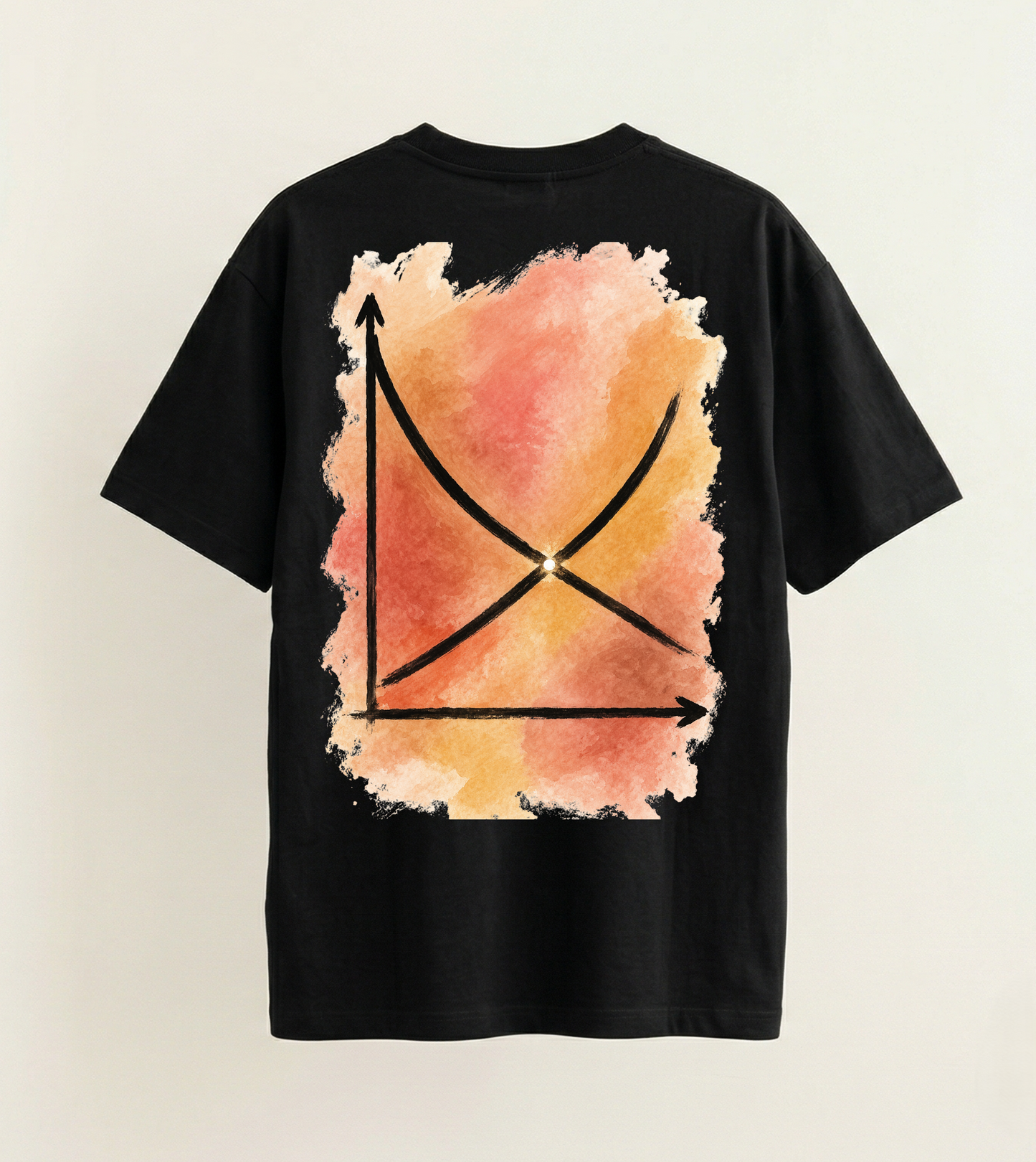 Supply & Demand Curve